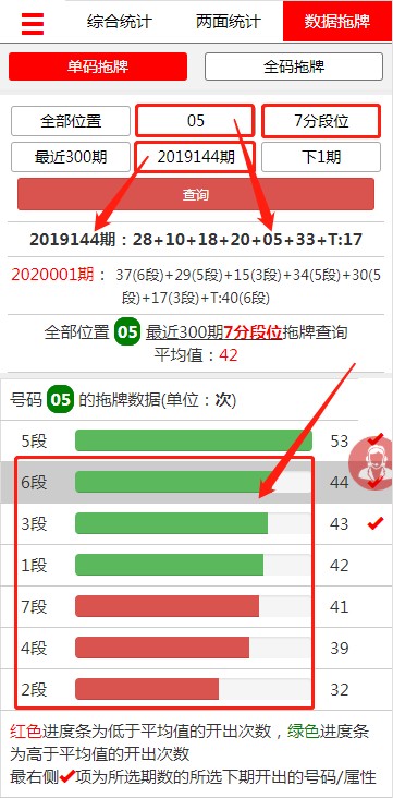 钱管家软件章节2.0 单码拖牌段位预测方案