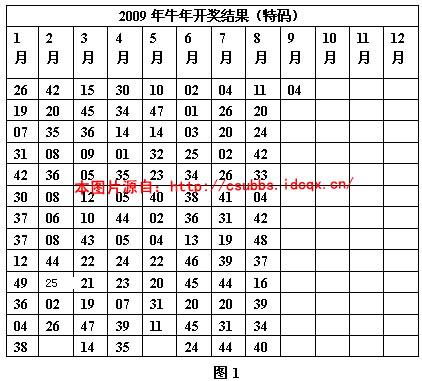 《规律法》导读