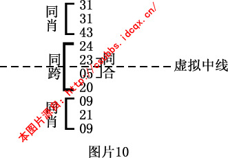 1.2 六合彩中的单边式、共组式、混交式