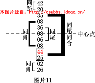 1.2 六合彩中的单边式、共组式、混交式