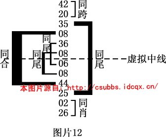 1.2 六合彩中的单边式、共组式、混交式