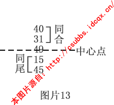 1.2 六合彩中的单边式、共组式、混交式