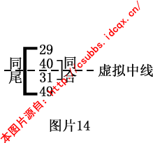 1.2 六合彩中的单边式、共组式、混交式