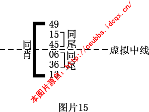 1.2 六合彩中的单边式、共组式、混交式