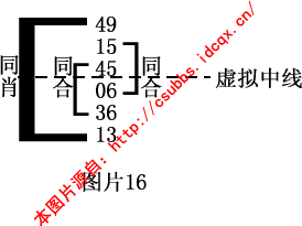 1.2 六合彩中的单边式、共组式、混交式