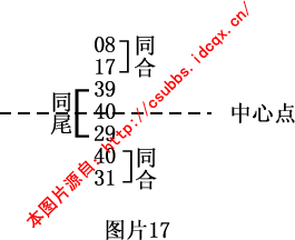 1.2 六合彩中的单边式、共组式、混交式