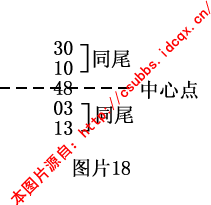 章节1.3 钱管家软件规律法：月内规律特码属性的传递性和重复性