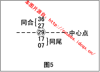 1.1 中心点、虚拟中线