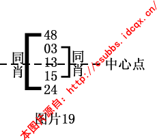 章节1.3 钱管家软件规律法：月内规律特码属性的传递性和重复性