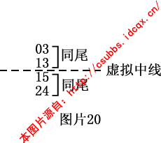 章节1.3 钱管家软件规律法：月内规律特码属性的传递性和重复性