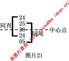 章节1.3 钱管家软件规律法：月内规律特码属性的传递性和重复性