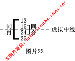 章节1.3 钱管家软件规律法：月内规律特码属性的传递性和重复性