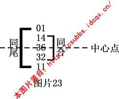 章节1.3 钱管家软件规律法：月内规律特码属性的传递性和重复性