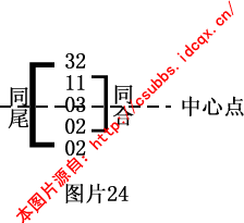 章节1.3 钱管家软件规律法：月内规律特码属性的传递性和重复性