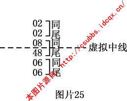 章节1.3 钱管家软件规律法：月内规律特码属性的传递性和重复性