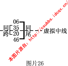 章节1.3 钱管家软件规律法：月内规律特码属性的传递性和重复性