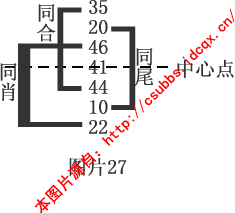 章节1.3 钱管家软件规律法：月内规律特码属性的传递性和重复性