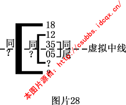 章节1.4 钱管家软件规律法：月内规律的综合分析与实战技巧