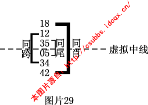 章节1.4 钱管家软件规律法：月内规律的综合分析与实战技巧