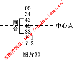 章节1.4 钱管家软件规律法：月内规律的综合分析与实战技巧