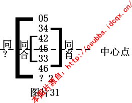 章节1.4 钱管家软件规律法：月内规律的综合分析与实战技巧