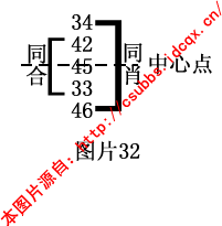 章节1.4 钱管家软件规律法：月内规律的综合分析与实战技巧