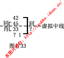 章节1.4 钱管家软件规律法：月内规律的综合分析与实战技巧