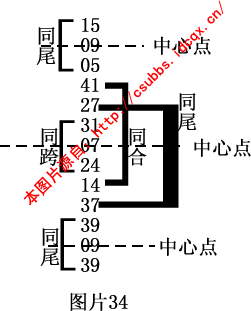 章节1.4 钱管家软件规律法：月内规律的综合分析与实战技巧