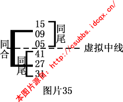 章节1.4 钱管家软件规律法：月内规律的综合分析与实战技巧