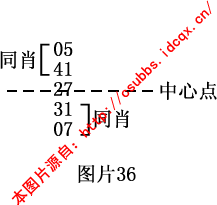 章节1.4 钱管家软件规律法：月内规律的综合分析与实战技巧