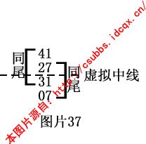 章节1.4 钱管家软件规律法：月内规律的综合分析与实战技巧