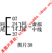 章节1.4 钱管家软件规律法：月内规律的综合分析与实战技巧