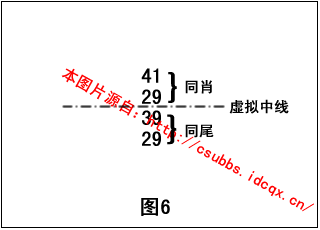 1.1 中心点、虚拟中线