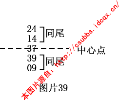 章节1.4 钱管家软件规律法：月内规律的综合分析与实战技巧