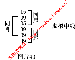 章节1.4 钱管家软件规律法：月内规律的综合分析与实战技巧