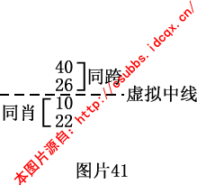 章节1.4 钱管家软件规律法：月内规律的综合分析与实战技巧