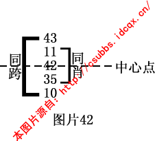 章节1.4 钱管家软件规律法：月内规律的综合分析与实战技巧