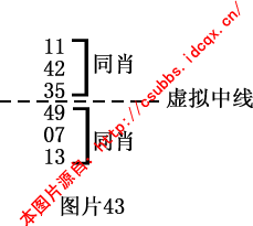 章节1.4 钱管家软件规律法：月内规律的综合分析与实战技巧