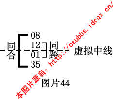 章节1.4 钱管家软件规律法：月内规律的综合分析与实战技巧