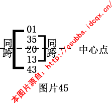 章节1.4 钱管家软件规律法：月内规律的综合分析与实战技巧