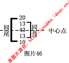 章节1.4 钱管家软件规律法：月内规律的综合分析与实战技巧