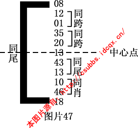 章节1.4 钱管家软件规律法：月内规律的综合分析与实战技巧