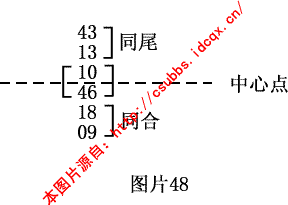 章节1.4 钱管家软件规律法：月内规律的综合分析与实战技巧