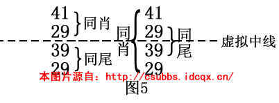 1.1 中心点、虚拟中线