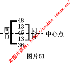 章节2.1.2 钱管家软件规律法：多码型月间规律