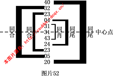 章节2.1.2 钱管家软件规律法：多码型月间规律