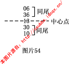 章节2.1.2 钱管家软件规律法：多码型月间规律