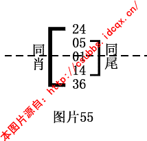 章节2.1.2 钱管家软件规律法：多码型月间规律