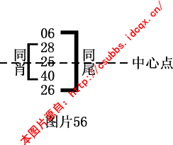 章节2.1.2 钱管家软件规律法：多码型月间规律