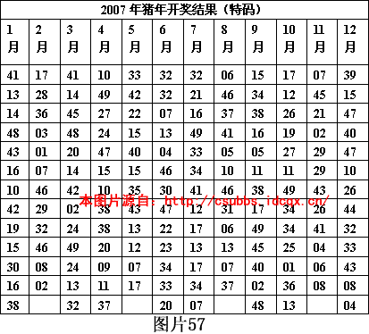 章节2.1.2 钱管家软件规律法：多码型月间规律